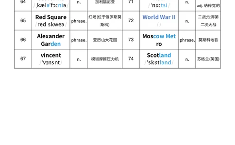 2025秋人教版八年级上册英语U1单词词性单列单词默写_初中英语新版_最新人教版英语八年级上册_新版_初中英语8上新更新第三套可选择_10单词默写+字帖_单词表
