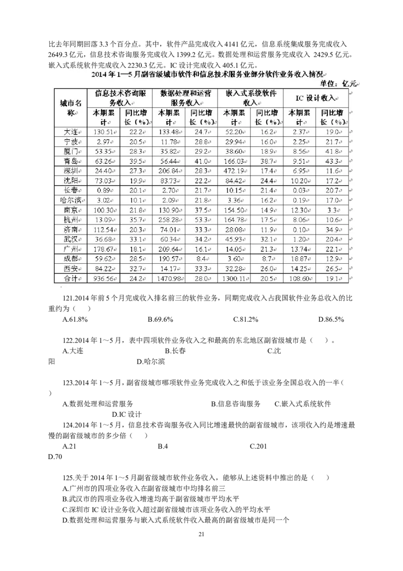 行政职业能力测验模拟预测试卷-8_2025春招题库汇总_国企综合题库_1、国企招聘考试------笔试资料_职业能力测试_2、国企行测全面练习40套(含答案)