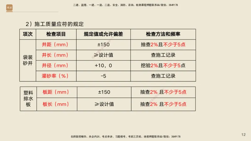02.2025黄铃-案例速通-公路实务2_2026年一级建造师_2026年一建公路_2025年一建公路SVIP_04-冲刺串讲✿考点强化✿小灶集训_02-公路《案例速通直播》黄铃HX_讲义