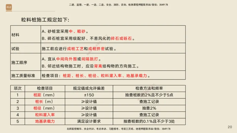 02.2025黄铃-案例速通-公路实务2_2026年一级建造师_2026年一建公路_2025年一建公路SVIP_04-冲刺串讲✿考点强化✿小灶集训_02-公路《案例速通直播》黄铃HX_讲义