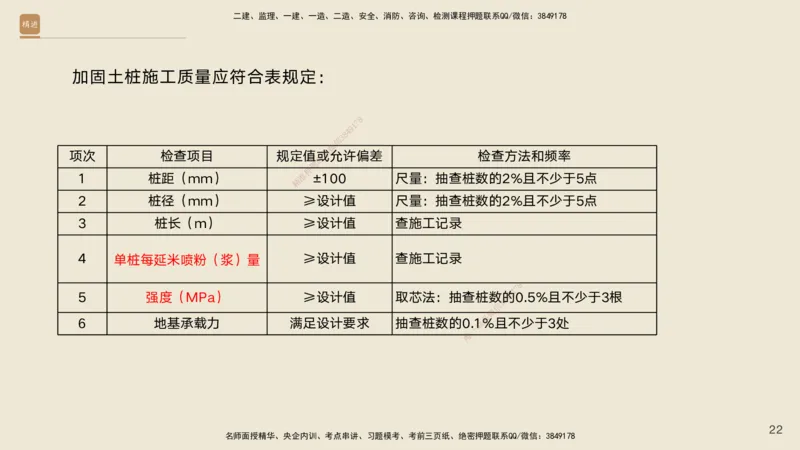 02.2025黄铃-案例速通-公路实务2_2026年一级建造师_2026年一建公路_2025年一建公路SVIP_04-冲刺串讲✿考点强化✿小灶集训_02-公路《案例速通直播》黄铃HX_讲义