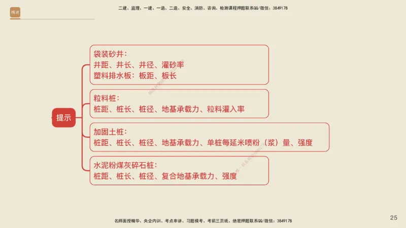 02.2025黄铃-案例速通-公路实务2_2026年一级建造师_2026年一建公路_2025年一建公路SVIP_04-冲刺串讲✿考点强化✿小灶集训_02-公路《案例速通直播》黄铃HX_讲义