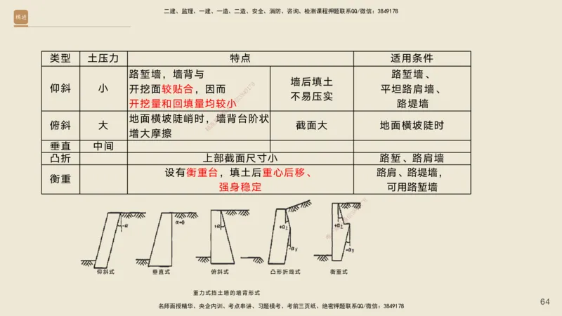 02.2025黄铃-案例速通-公路实务2_2026年一级建造师_2026年一建公路_2025年一建公路SVIP_04-冲刺串讲✿考点强化✿小灶集训_02-公路《案例速通直播》黄铃HX_讲义