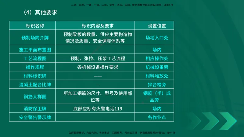 25年一建《公路实务》精讲第14章讲义在线版_2026年一级建造师_2026年一建公路_2025年一建公路SVIP_02-基础精讲✿高端面授✿深度强化_21-公路《教材精讲班》邓老师YL