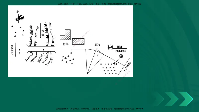25年一建《公路实务》精讲第14章讲义在线版_2026年一级建造师_2026年一建公路_2025年一建公路SVIP_02-基础精讲✿高端面授✿深度强化_21-公路《教材精讲班》邓老师YL