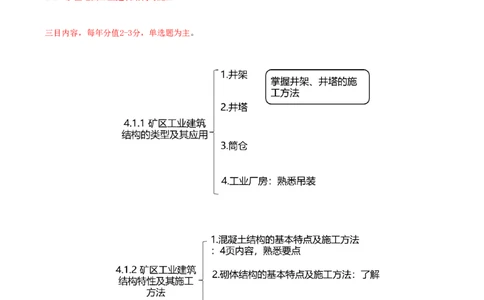 01.12-第1篇-第4章-4.1.1-矿区工业建筑结构的类型及其应用_2026年一级建造师_2026年一建矿业_2025年一建矿业SVIP_02-基础精讲✿高端面授✿深度强化_16-矿业《天一精讲班》顾士东KL