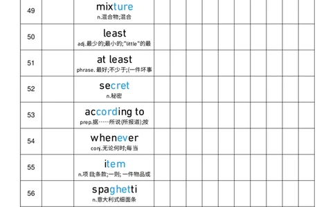 2025秋人教版八年级上册英语U5艾宾浩斯记忆表单词默写_初中英语新版_最新人教版英语八年级上册_新版_初中英语8上新更新第三套可选择_10单词默写+字帖_单词表