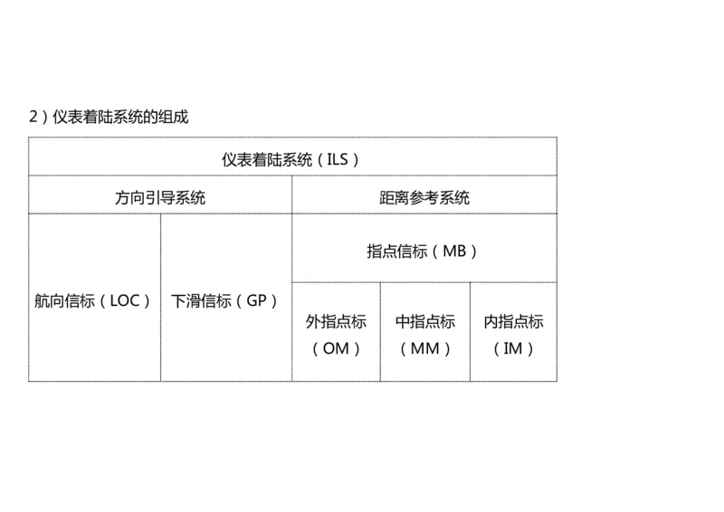 027(导航工程的组成及功能)-黑白_2026年一级建造师_2026年一建民航_2025年一建民航SVIP_02-基础精讲✿高端面授✿深度强化_05-民航《教材精讲班》柚子SMR推荐_黑白