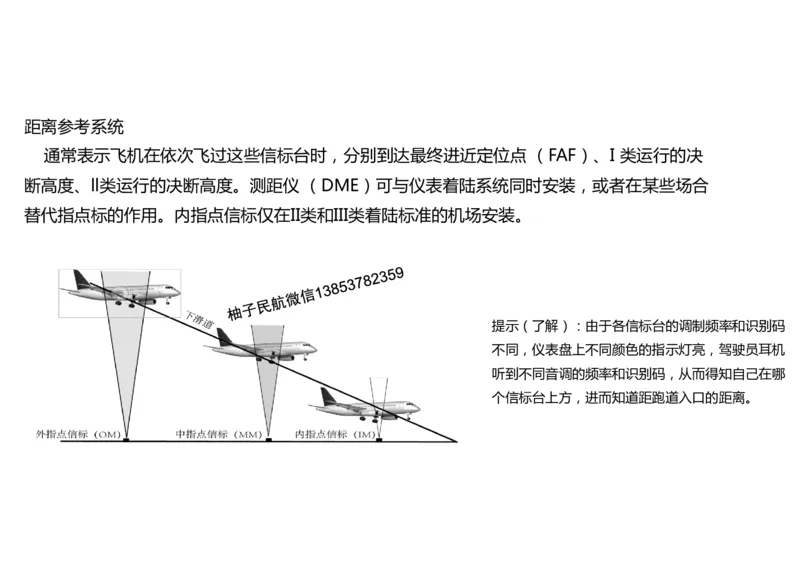 027(导航工程的组成及功能)-黑白_2026年一级建造师_2026年一建民航_2025年一建民航SVIP_02-基础精讲✿高端面授✿深度强化_05-民航《教材精讲班》柚子SMR推荐_黑白