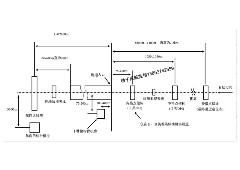 027(导航工程的组成及功能)-黑白_2026年一级建造师_2026年一建民航_2025年一建民航SVIP_02-基础精讲✿高端面授✿深度强化_05-民航《教材精讲班》柚子SMR推荐_黑白