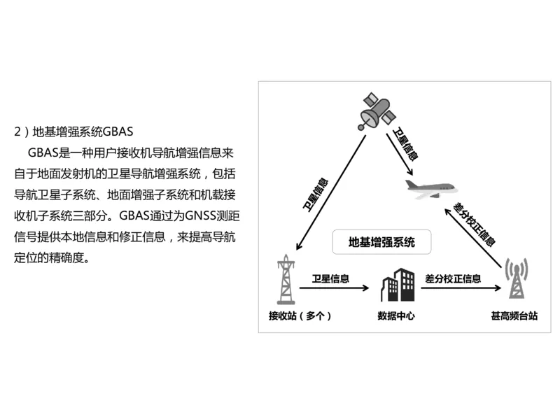 027(导航工程的组成及功能)-黑白_2026年一级建造师_2026年一建民航_2025年一建民航SVIP_02-基础精讲✿高端面授✿深度强化_05-民航《教材精讲班》柚子SMR推荐_黑白