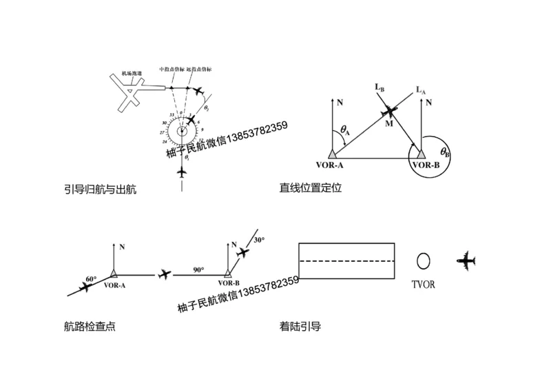 027(导航工程的组成及功能)-黑白_2026年一级建造师_2026年一建民航_2025年一建民航SVIP_02-基础精讲✿高端面授✿深度强化_05-民航《教材精讲班》柚子SMR推荐_黑白
