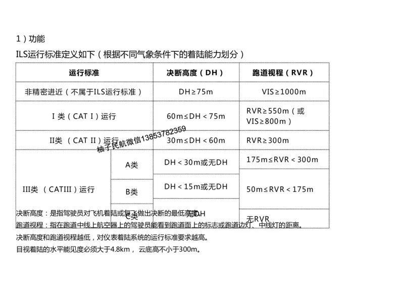 027(导航工程的组成及功能)-黑白_2026年一级建造师_2026年一建民航_2025年一建民航SVIP_02-基础精讲✿高端面授✿深度强化_05-民航《教材精讲班》柚子SMR推荐_黑白