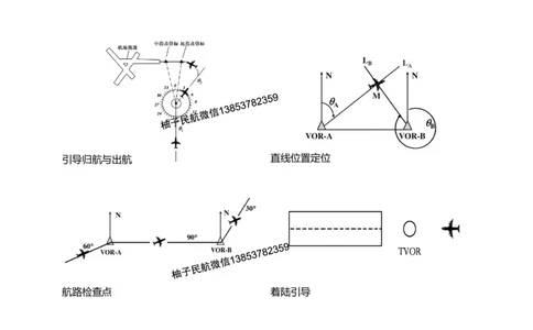 027(导航工程的组成及功能)-黑白_2026年一级建造师_2026年一建民航_2025年一建民航SVIP_02-基础精讲✿高端面授✿深度强化_05-民航《教材精讲班》柚子SMR推荐_黑白
