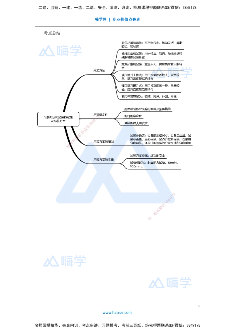 06.2025杨海军-3D实景通关-（5）起重技术-吊装方法和吊装稳定性及吊装方案_2026年一级建造师_2026年一建机电_2025年一建机电SVIP_02-基础精讲✿高端面授✿深度强化_讲义