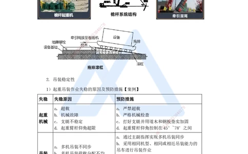 06.2025杨海军-3D实景通关-（5）起重技术-吊装方法和吊装稳定性及吊装方案_2026年一级建造师_2026年一建机电_2025年一建机电SVIP_02-基础精讲✿高端面授✿深度强化_讲义