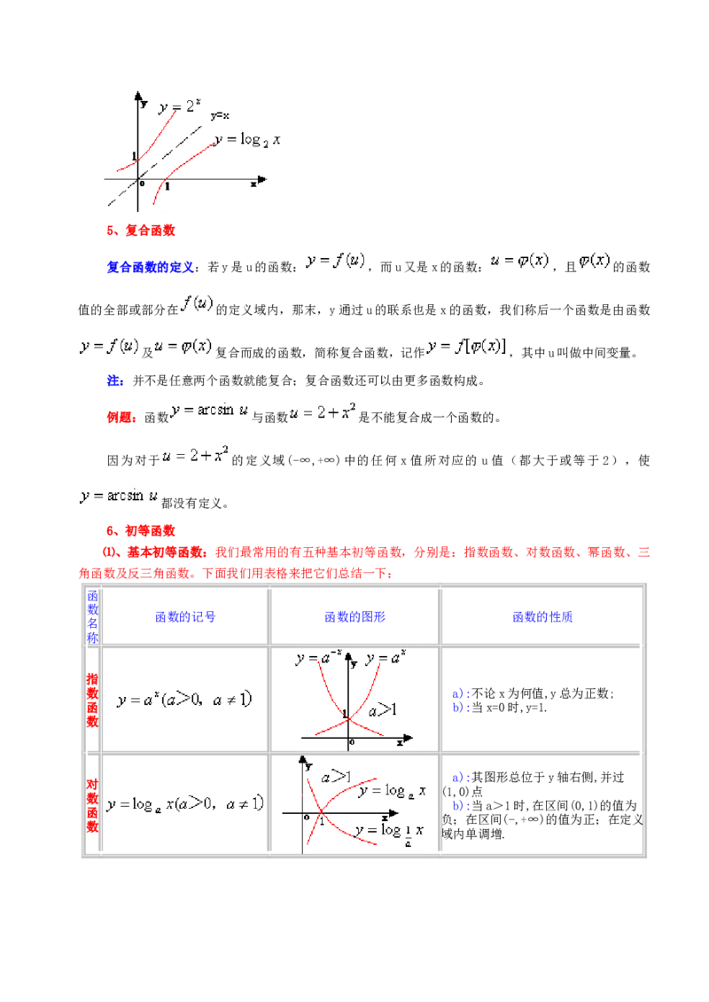 高等数学教材_2025春招题库汇总_国企题库_中国烟草_3Yancao笔试专业完整知识点（仅需看本专业）_3.10高等数学专业知识