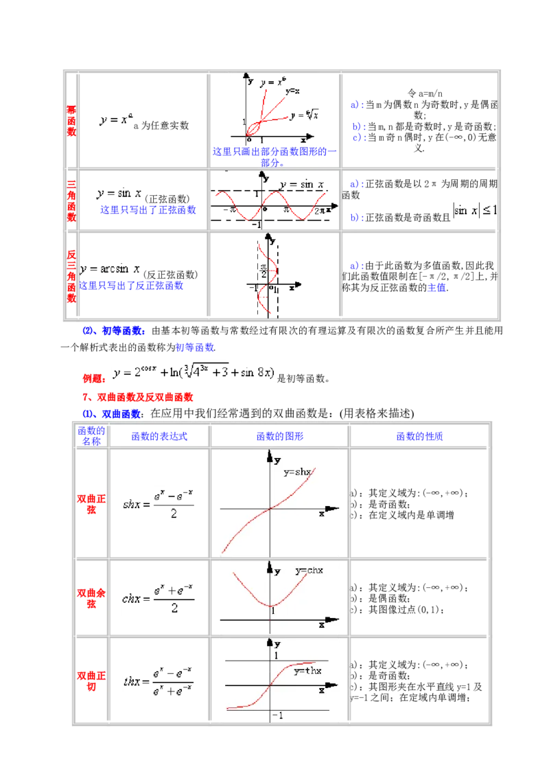 高等数学教材_2025春招题库汇总_国企题库_中国烟草_3Yancao笔试专业完整知识点（仅需看本专业）_3.10高等数学专业知识