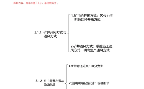 01.09-第1篇-第3章-3.1.1-矿井开拓方式与通风方式_2026年一级建造师_2026年一建矿业_2025年一建矿业SVIP_02-基础精讲✿高端面授✿深度强化_16-矿业《天一精讲班》顾士东KL_03.第三章