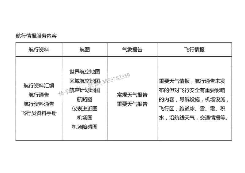 024（民航空中交通管理、民航空管工程的组成及功能）-黑白_2026年一级建造师_2026年一建民航_2025年一建民航SVIP_02-基础精讲✿高端面授✿深度强化_黑白