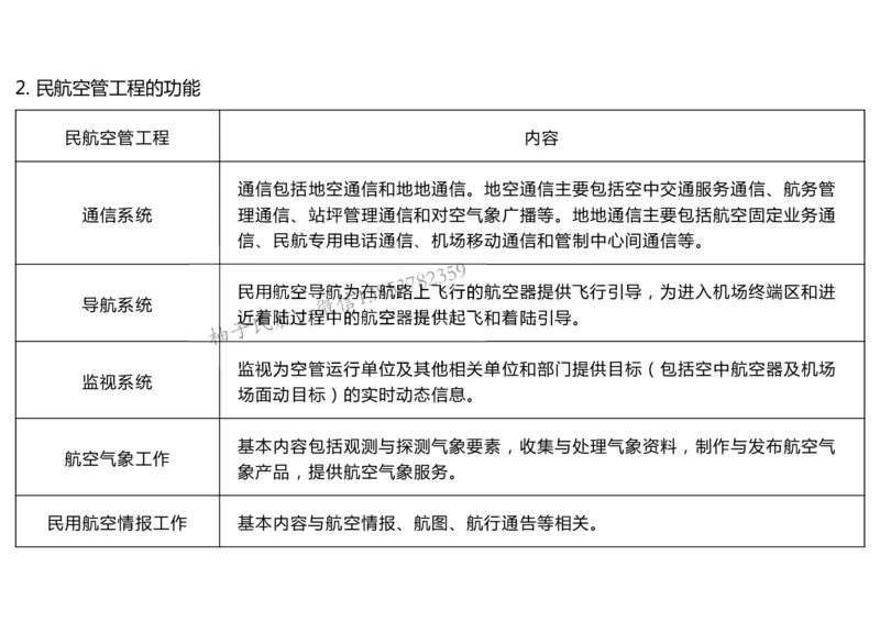 024（民航空中交通管理、民航空管工程的组成及功能）-黑白_2026年一级建造师_2026年一建民航_2025年一建民航SVIP_02-基础精讲✿高端面授✿深度强化_黑白