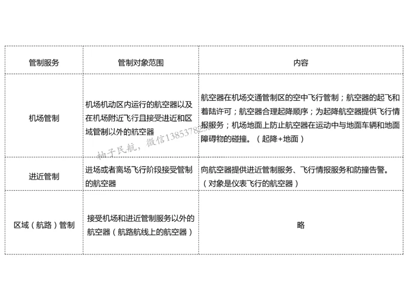 024（民航空中交通管理、民航空管工程的组成及功能）-黑白_2026年一级建造师_2026年一建民航_2025年一建民航SVIP_02-基础精讲✿高端面授✿深度强化_黑白