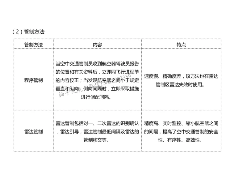 024（民航空中交通管理、民航空管工程的组成及功能）-黑白_2026年一级建造师_2026年一建民航_2025年一建民航SVIP_02-基础精讲✿高端面授✿深度强化_黑白