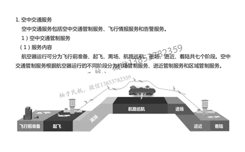 024（民航空中交通管理、民航空管工程的组成及功能）-黑白_2026年一级建造师_2026年一建民航_2025年一建民航SVIP_02-基础精讲✿高端面授✿深度强化_黑白