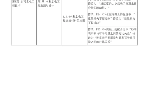 0-1_2026年一级建造师_2026年一建水利_2025年一建水利SVIP_02-基础精讲✿高端面授✿深度强化_16-水利《教材精讲班》刘永强233推荐