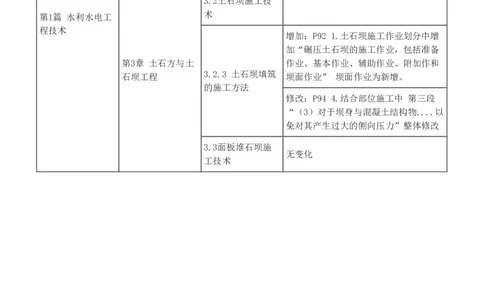 0-1_2026年一级建造师_2026年一建水利_2025年一建水利SVIP_02-基础精讲✿高端面授✿深度强化_16-水利《教材精讲班》刘永强233推荐
