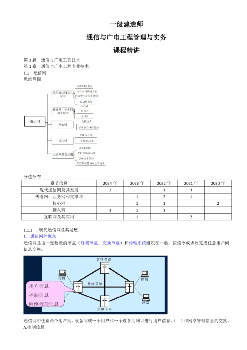 01.01-第一章-1.1-通信网（一）_2026年一级建造师_2026年一建通信_2025年一建通信SVIP_02-基础精讲✿高端面授✿深度强化_16-通信《天一精讲班》邵春宝KL_01.第一章