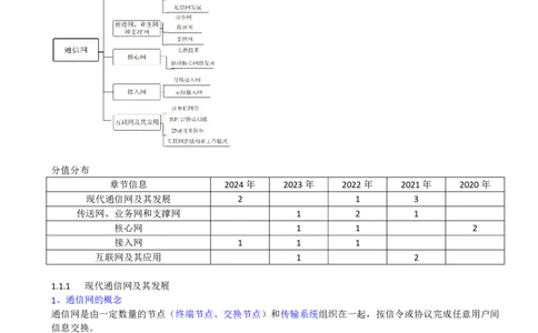 01.01-第一章-1.1-通信网（一）_2026年一级建造师_2026年一建通信_2025年一建通信SVIP_02-基础精讲✿高端面授✿深度强化_16-通信《天一精讲班》邵春宝KL_01.第一章