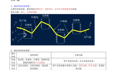 01.01-第一章-1.1-通信网（一）_2026年一级建造师_2026年一建通信_2025年一建通信SVIP_02-基础精讲✿高端面授✿深度强化_16-通信《天一精讲班》邵春宝KL_01.第一章