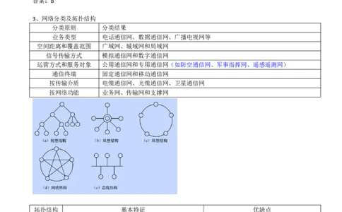 01.01-第一章-1.1-通信网（一）_2026年一级建造师_2026年一建通信_2025年一建通信SVIP_02-基础精讲✿高端面授✿深度强化_16-通信《天一精讲班》邵春宝KL_01.第一章