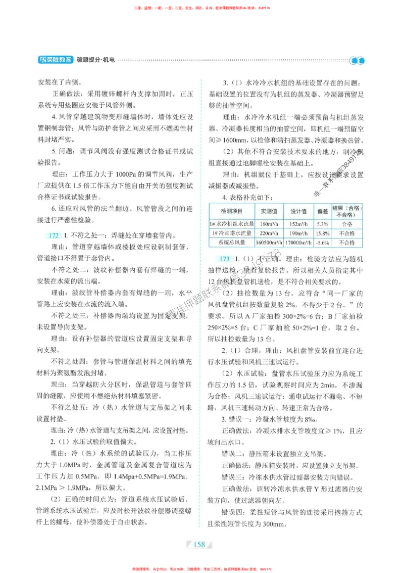 25一建机电-RS破题提分合集推荐_2026年一级建造师_2026年一建机电_2025年一建机电SVIP_01-精华文档✿电子教材✿历年真题_55-机电《破题提分合集》RS推荐