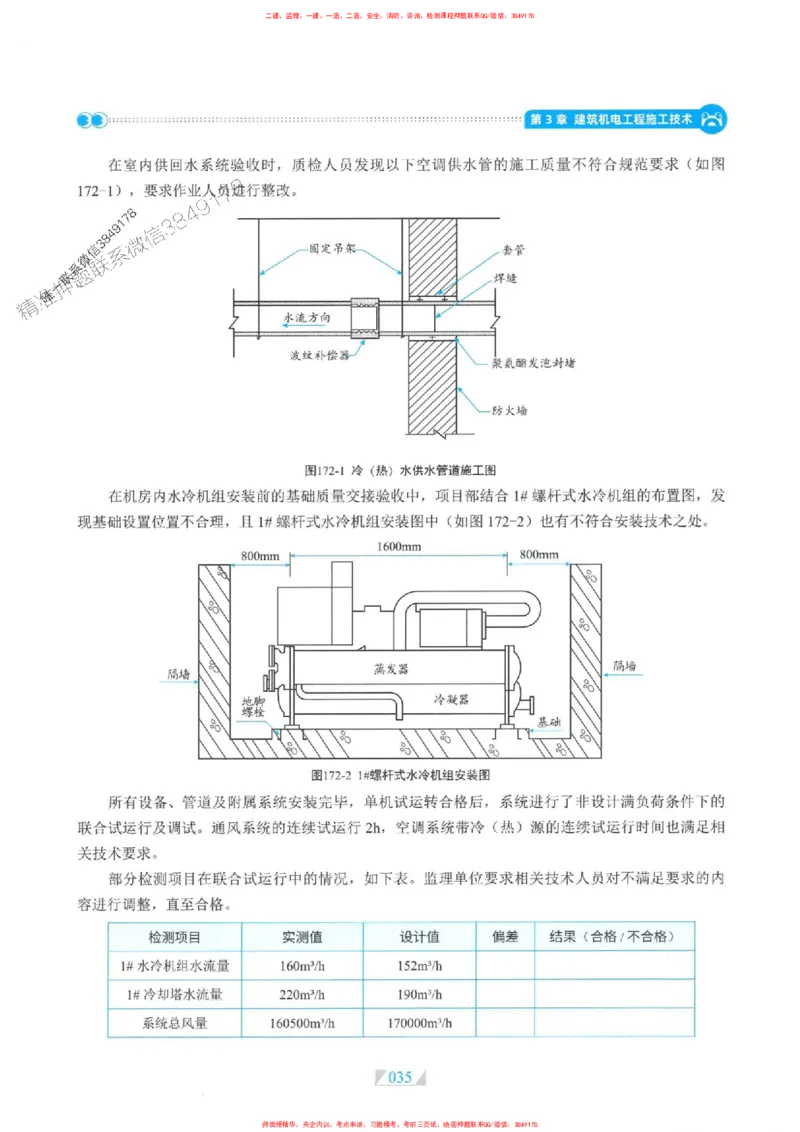 25一建机电-RS破题提分合集推荐_2026年一级建造师_2026年一建机电_2025年一建机电SVIP_01-精华文档✿电子教材✿历年真题_55-机电《破题提分合集》RS推荐