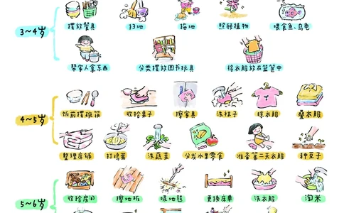 1_我的家务劳动表(1)_幼小衔接全套_幼小衔接资料大全_幼小衔接资料1️⃣_幼小衔接语文