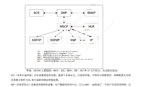 通信类题库--移动笔试题(全)题库_2025春招题库汇总_国企-运营商题库_2023中国移动笔试资料（清宇）_4中国移动招聘考试练习题库_4-中国移动招聘考试练习题库(重点看EPI测试部分)