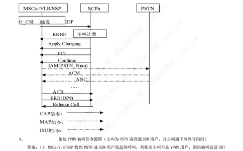 通信类题库--移动笔试题(全)题库_2025春招题库汇总_国企-运营商题库_2023中国移动笔试资料（清宇）_4中国移动招聘考试练习题库_4-中国移动招聘考试练习题库(重点看EPI测试部分)
