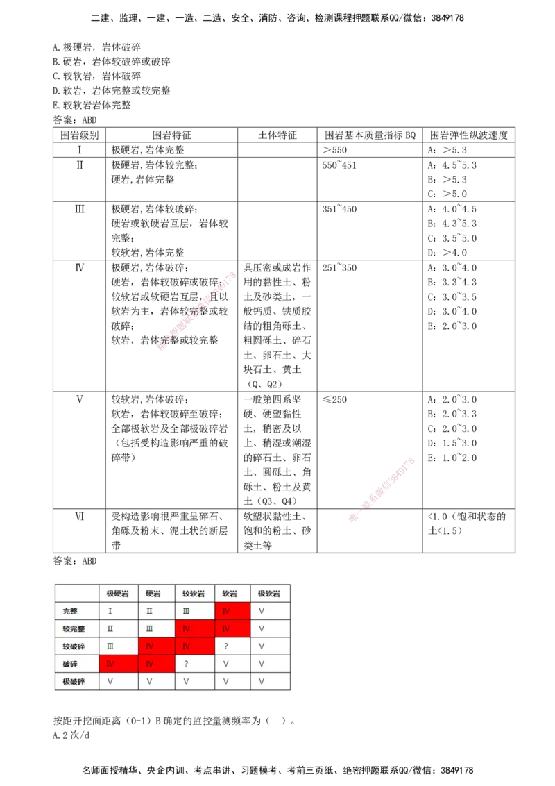 07.07-第5章-铁路隧道工程_2026年一级建造师_2026年一建铁路_2025年一建铁路SVIP_03-习题精析✿实战特训✿模考通关_06-铁路《习题精析班》陈士甲KL
