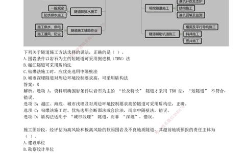 07.07-第5章-铁路隧道工程_2026年一级建造师_2026年一建铁路_2025年一建铁路SVIP_03-习题精析✿实战特训✿模考通关_06-铁路《习题精析班》陈士甲KL