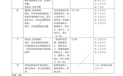 07.07-第5章-铁路隧道工程_2026年一级建造师_2026年一建铁路_2025年一建铁路SVIP_03-习题精析✿实战特训✿模考通关_06-铁路《习题精析班》陈士甲KL