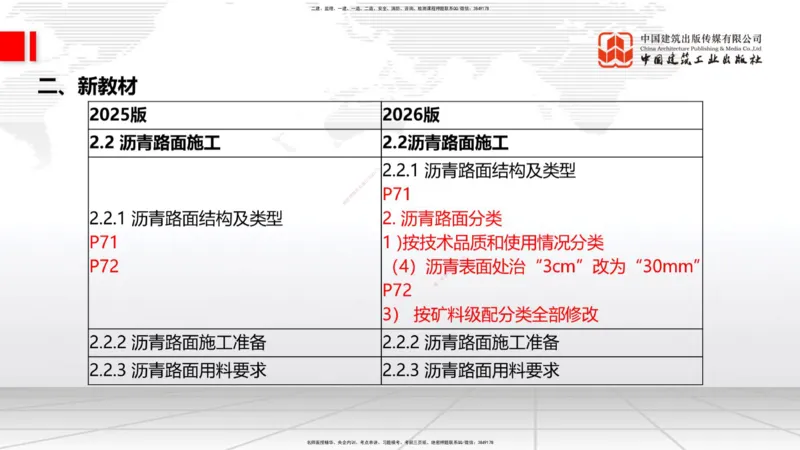 01.12一建《公路》新教材变动解析课_2026年一级建造师_2026年一建公路_2026年一建公路SVIP_2026一建公路SVIP_02-基础精讲✿高端面授✿深度强化_讲义