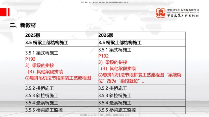 01.12一建《公路》新教材变动解析课_2026年一级建造师_2026年一建公路_2026年一建公路SVIP_2026一建公路SVIP_02-基础精讲✿高端面授✿深度强化_讲义