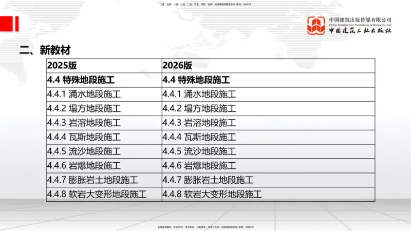 01.12一建《公路》新教材变动解析课_2026年一级建造师_2026年一建公路_2026年一建公路SVIP_2026一建公路SVIP_02-基础精讲✿高端面授✿深度强化_讲义