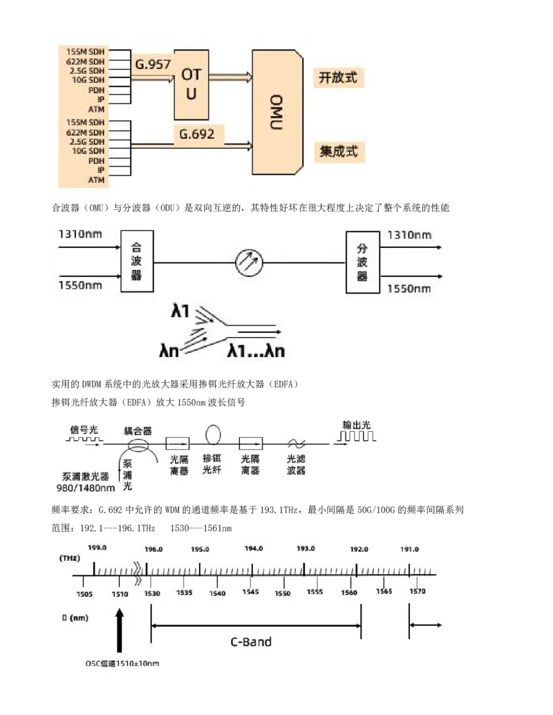 07.07-第一章-1.2-光纤传输系统（三）_2026年一级建造师_2026年一建通信_2025年一建通信SVIP_02-基础精讲✿高端面授✿深度强化_16-通信《天一精讲班》邵春宝KL_01.第一章