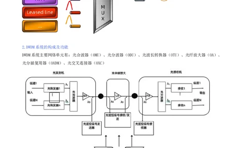 07.07-第一章-1.2-光纤传输系统（三）_2026年一级建造师_2026年一建通信_2025年一建通信SVIP_02-基础精讲✿高端面授✿深度强化_16-通信《天一精讲班》邵春宝KL_01.第一章