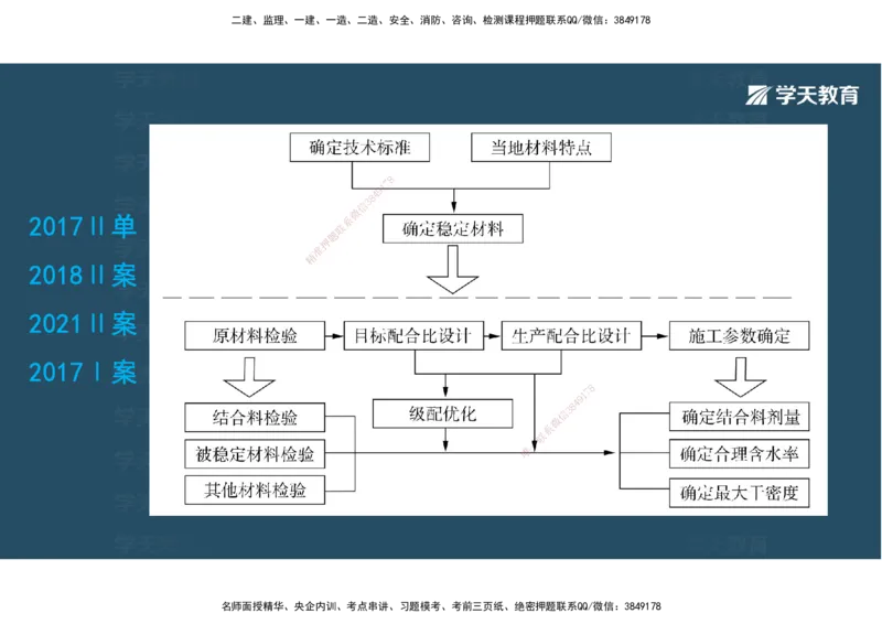06.2025年一建直播带学2路面工程（彩色观看版）_2026年一级建造师_2026年一建公路_2025年一建公路SVIP_02-基础精讲✿高端面授✿深度强化_30-公路《直播带学班》刘滢XT_--配套讲义--