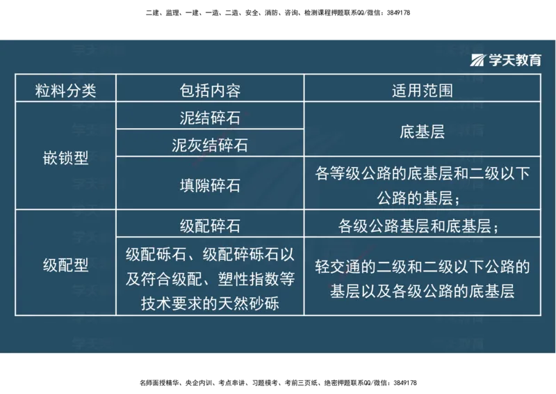 06.2025年一建直播带学2路面工程（彩色观看版）_2026年一级建造师_2026年一建公路_2025年一建公路SVIP_02-基础精讲✿高端面授✿深度强化_30-公路《直播带学班》刘滢XT_--配套讲义--