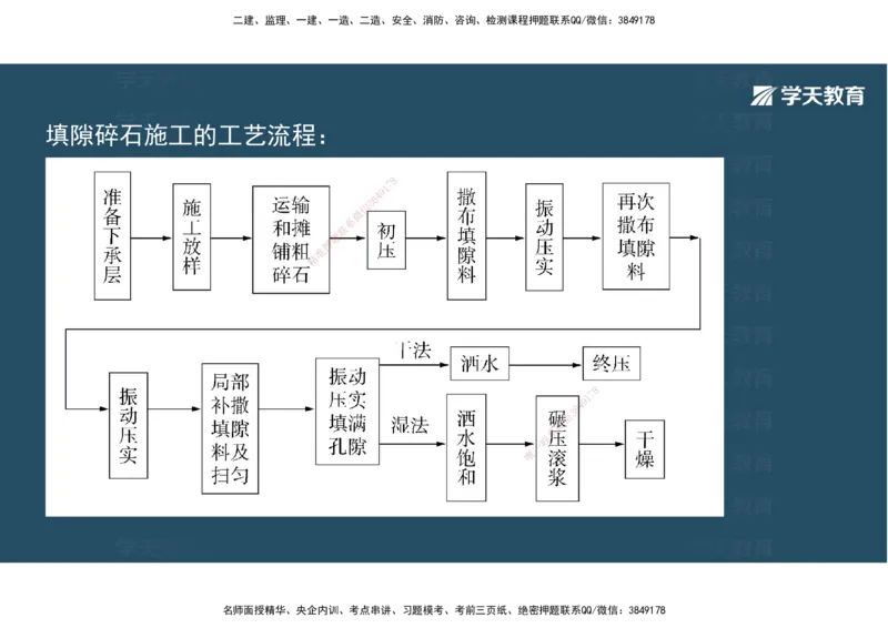 06.2025年一建直播带学2路面工程（彩色观看版）_2026年一级建造师_2026年一建公路_2025年一建公路SVIP_02-基础精讲✿高端面授✿深度强化_30-公路《直播带学班》刘滢XT_--配套讲义--